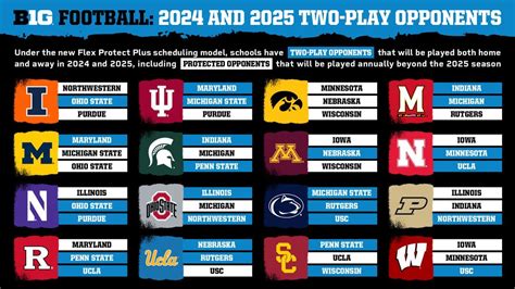 football games standings|big ten football games standings.